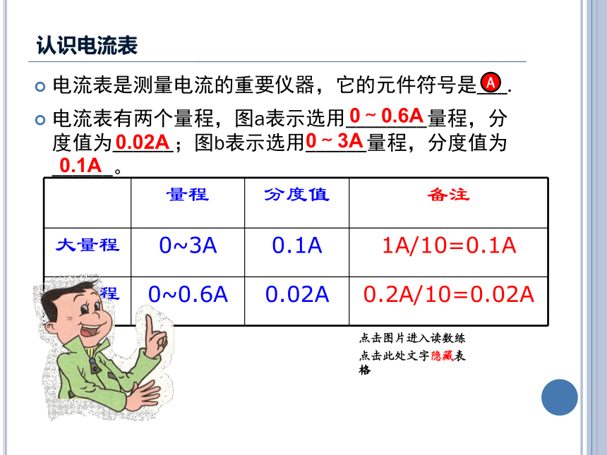 苏科版物理九年级上册课件13.3电流和电流表的使用 （6份打包）