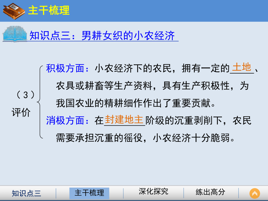 人教版高中历史必修二第1课《发达的古代农业》课件 （共36张PPT）