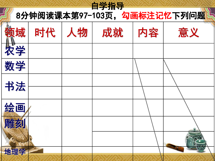 第二十课 魏晋南北朝的科技与文化(共24张PPT)