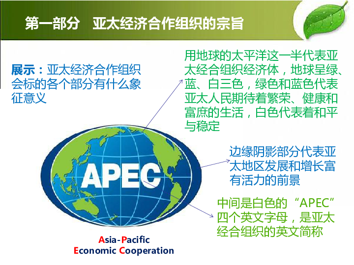 選修3國家和國際組織常識54亞太經濟合作組織區域經濟合作的新形式