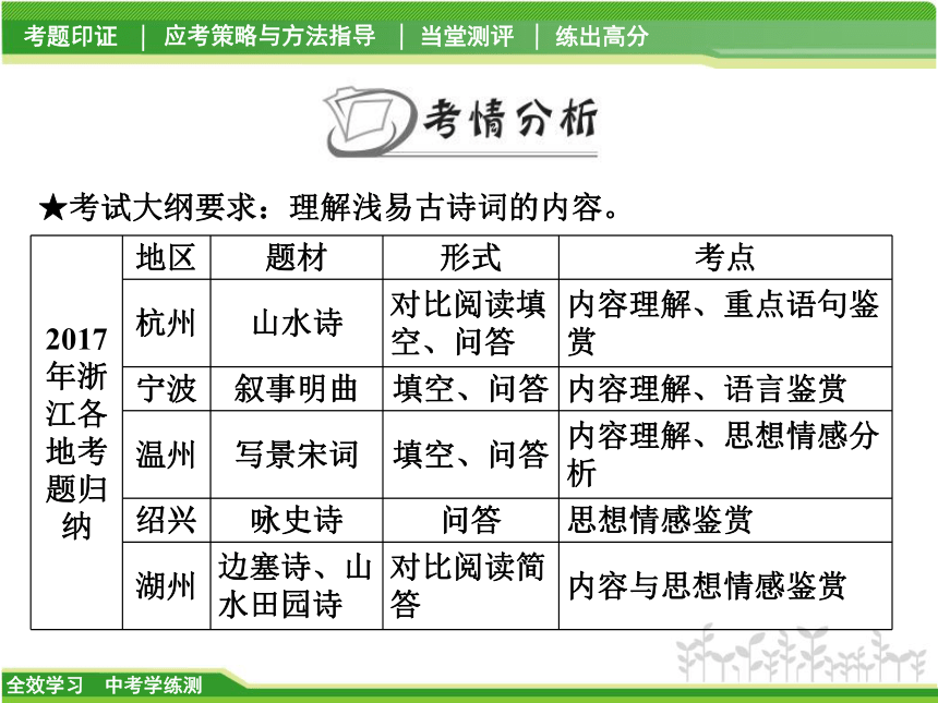 2018中考学练测 · 语文（省版）3.1 诗歌鉴赏课件