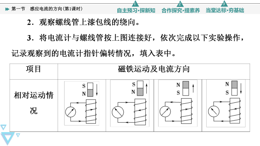 高中物理粤教版（2019）选择性必修二第2章 第1节　感应电流的方向(第1课时)课件（54张PPT）