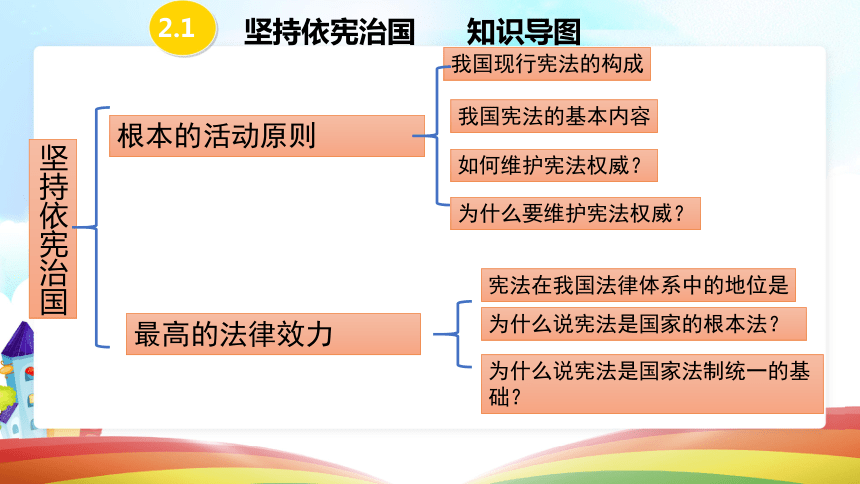 第二课  保障宪法实施  复习课件（26张PPT）