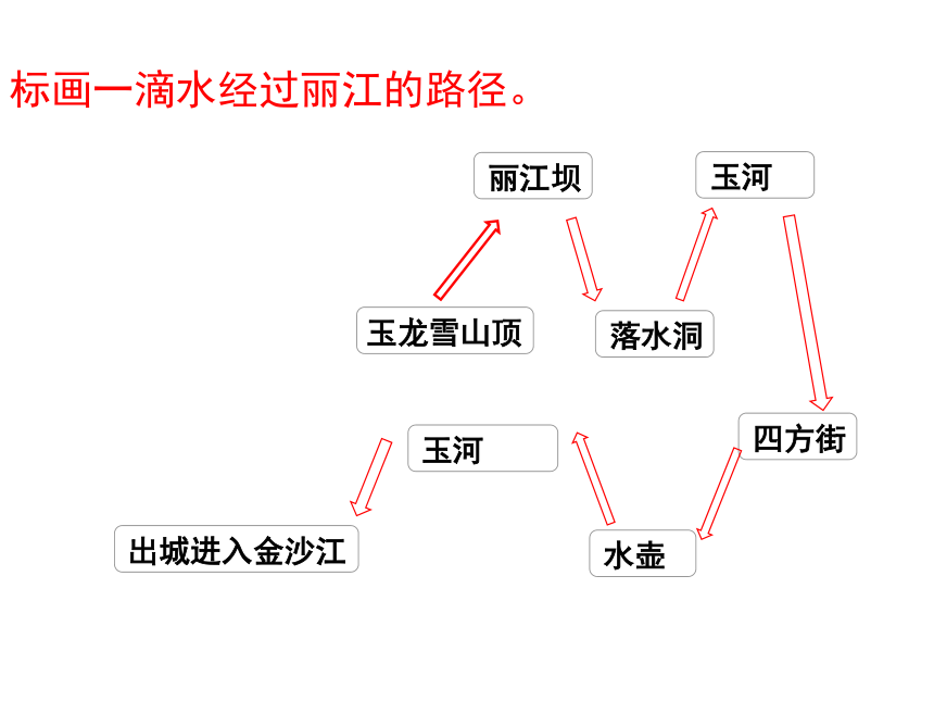 第20课一滴水经过丽江课件共23张ppt