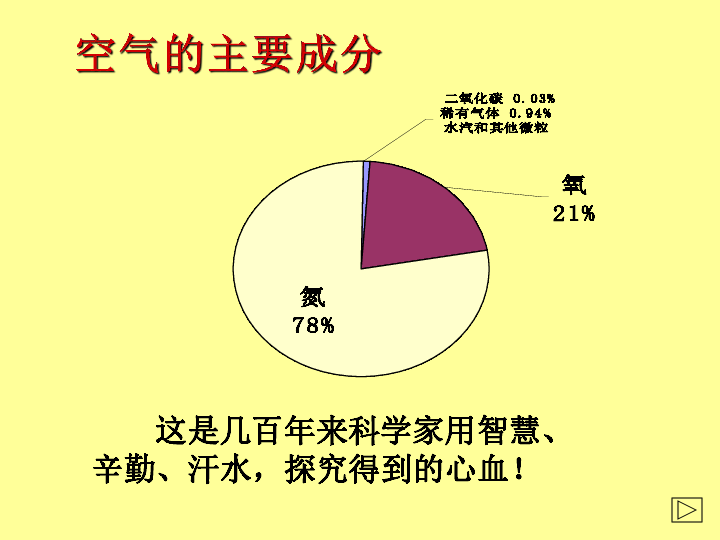 干洁空气的主要成分图片