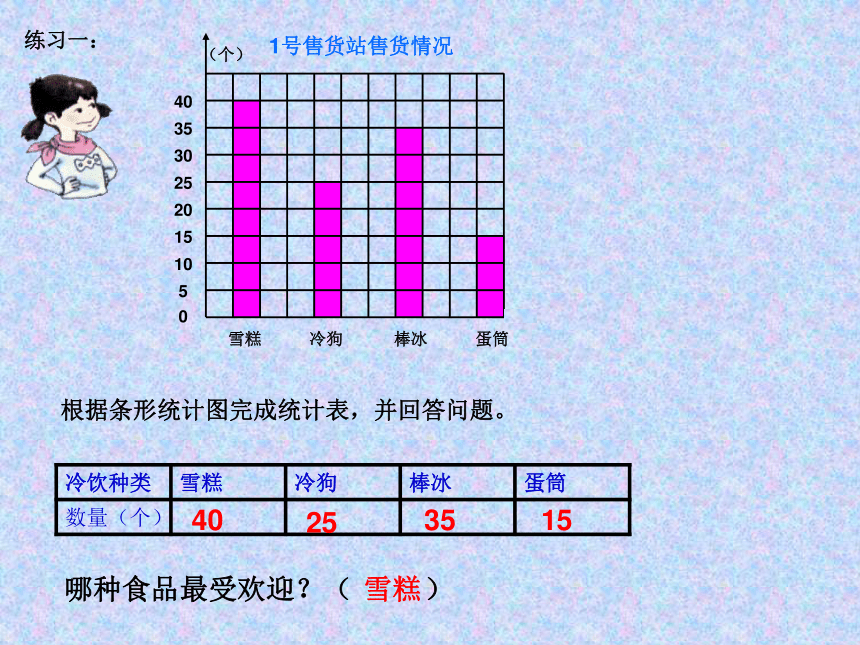 等高条形图怎么画数学图片