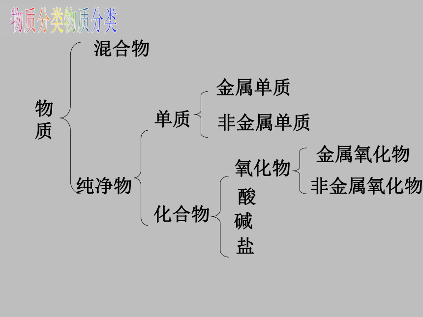 2020-2021学年九年级化学人教版下册第十单元 酸和碱复习(共21张PPT)