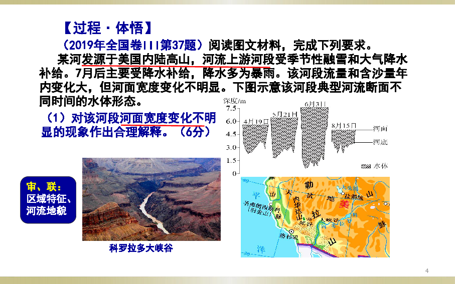 高考地理总复习之运用学科思想解读高考题：一道高考综合题赏析（18张）