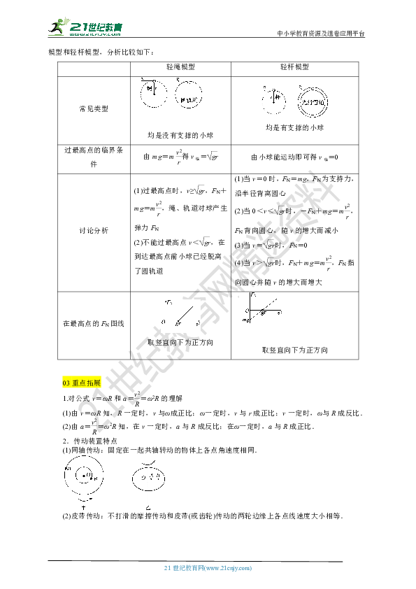 【高考精粹】高考二轮复习学案专题第五讲：圆周运动