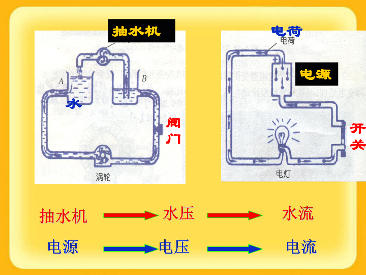 初中 科學 浙教版 八年級上冊 第4章 電路探秘 第5節 電壓的測量全屏