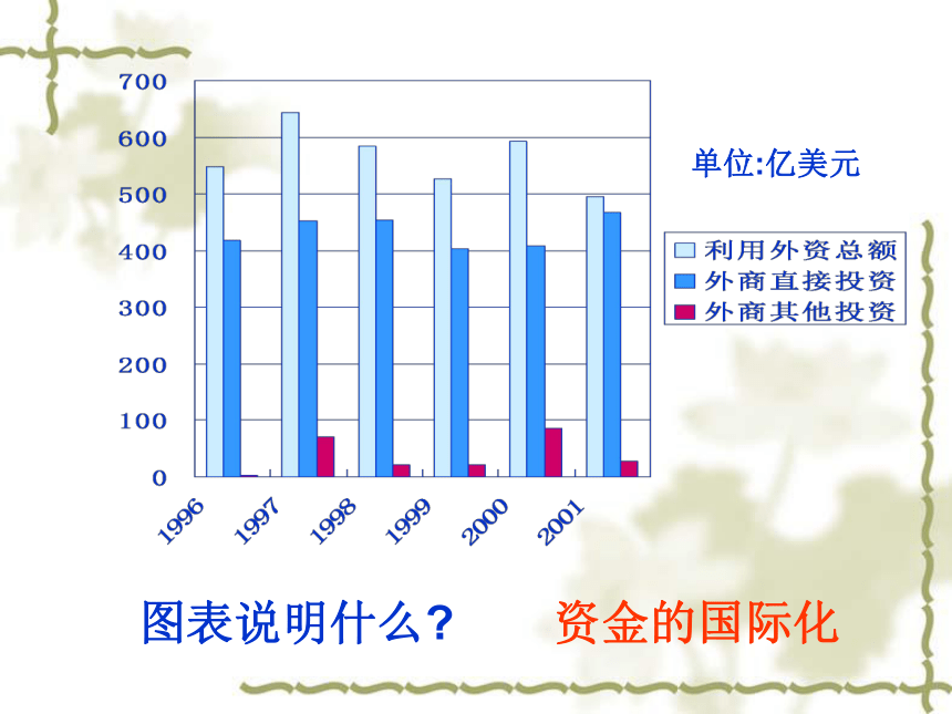 中国市场必须走向世界[下学期]