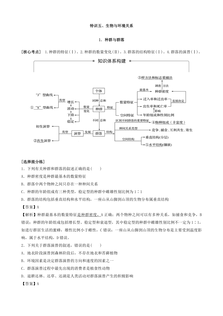 2018届高考生物二轮专题复习核心考点提分冲刺专题22+生物与环境关系