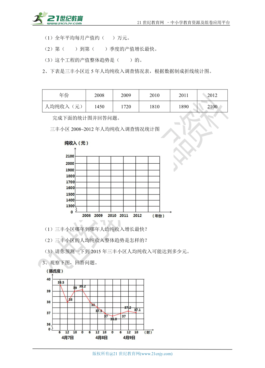 第七单元第二课 解读单式折线统计图 同步练习