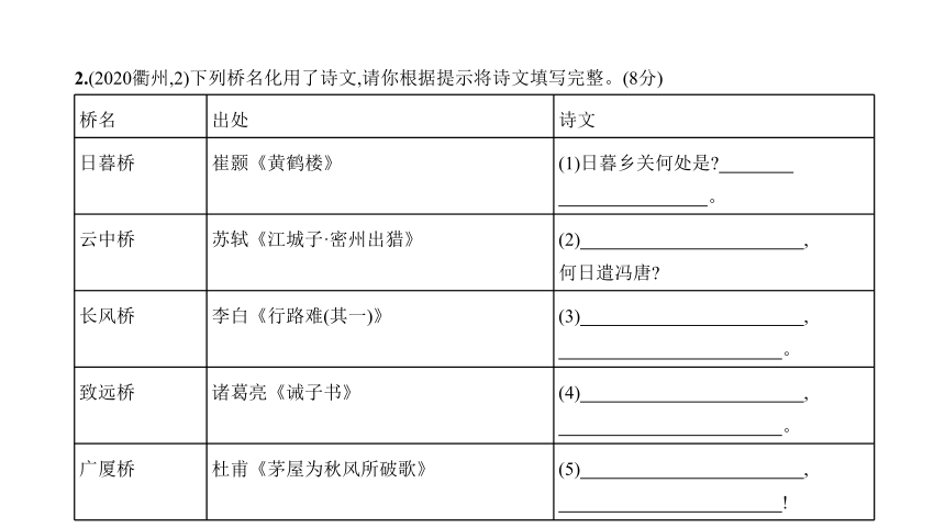 2021年语文中考复习浙江专用 专题二 古诗文名句默写课件（69张ppt）