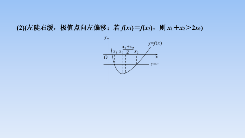 導函數的隱零點exx1lnxx1及極值點偏移問題共61張ppt