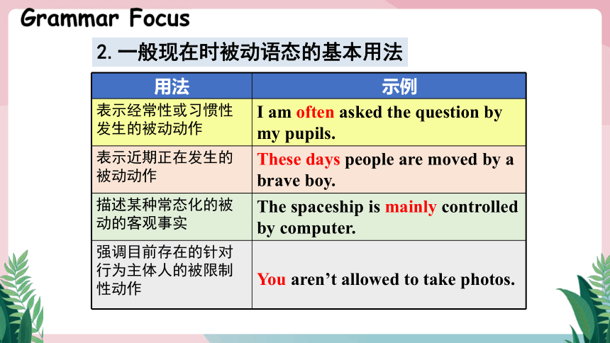 Unit 5 What are the shirts made of? Section A Grammar Focus-4c 课件(共35张PPT)