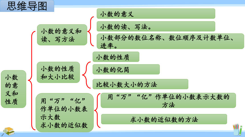 小数的来历图片