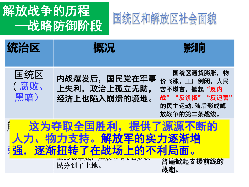 解放区 国统区图片