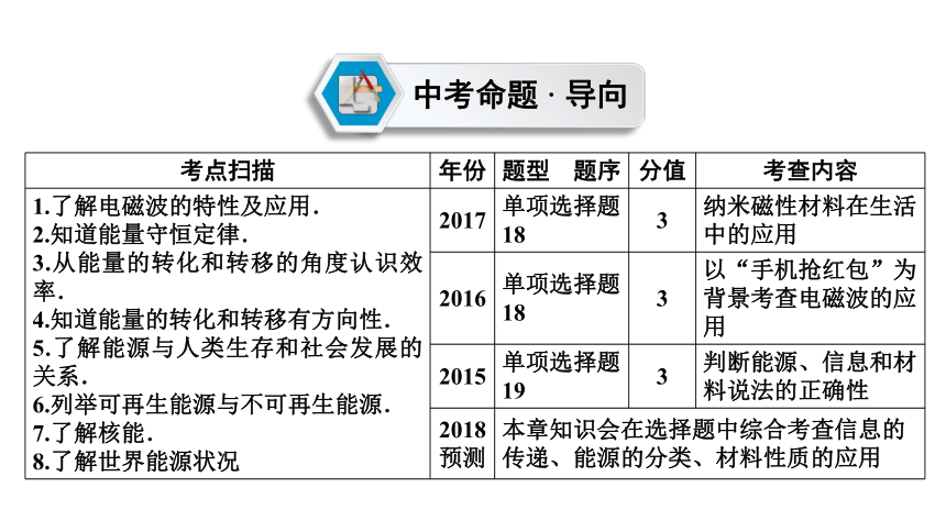 2018年沪科版物理中考复习第一轮第16章  走进信息时代  能源、材料与社会