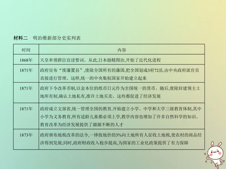 （河北专用）2019年中考历史一轮复习第十四单元殖民地人民的反抗与资本主义制度的扩展（试卷部分）课件（75ppt）