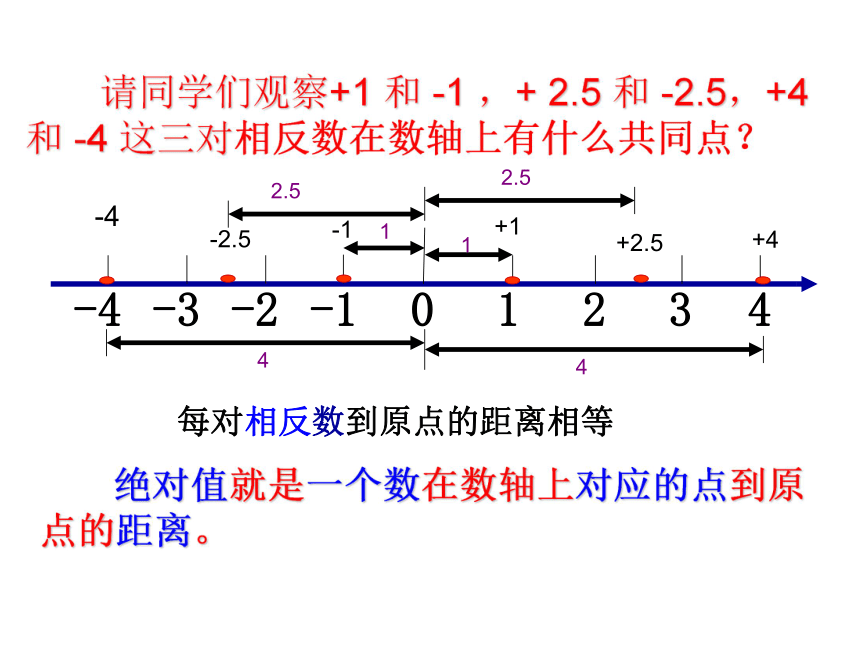 2.4绝对值课件（17张PPT）