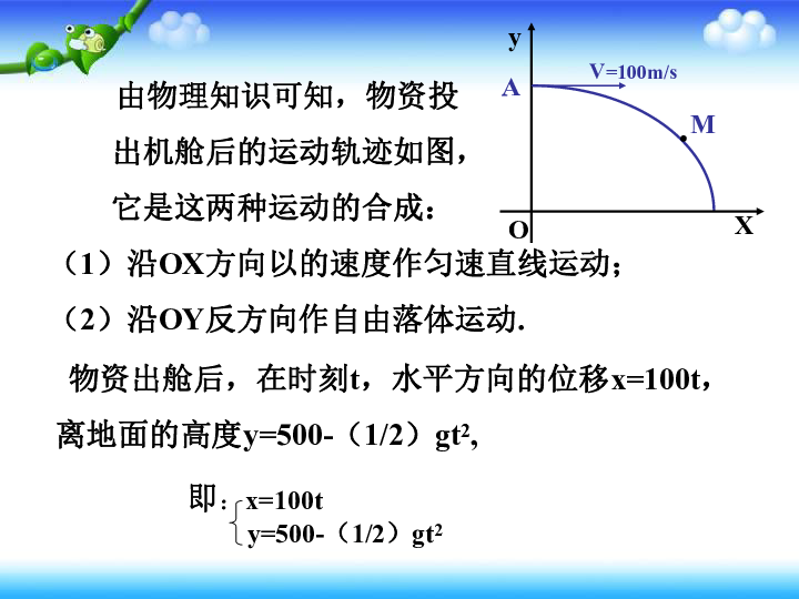 人教A版高中数学选修4-4 第二讲 参数方程 一 曲线的参数方程 上课课件(共43张PPT)