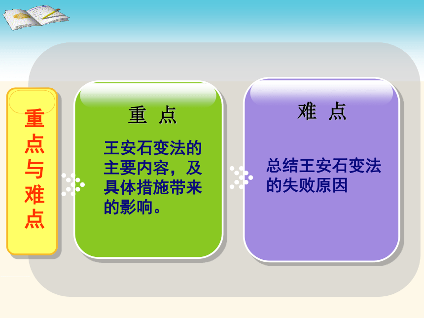 人教版高中历史选修1第四单元《北宋王安石变法》获奖课件（35张）