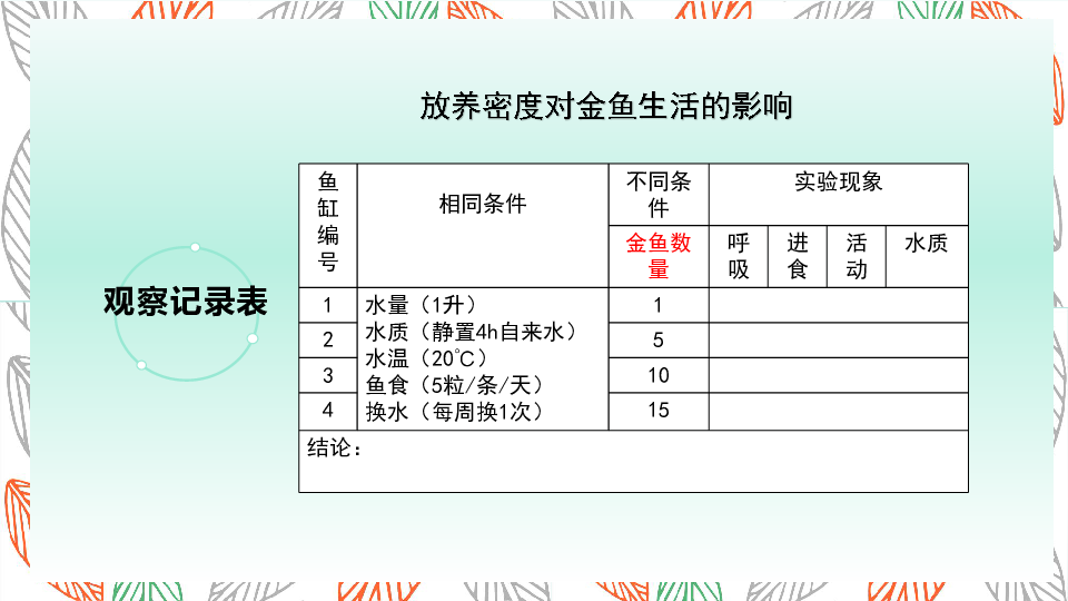 大象版六年级下册第三单元 3.1揭开金鱼死亡之谜 （课件  共 17张ppt）