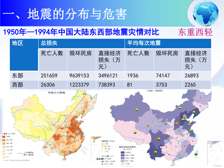 2.1 中国的地震灾害和地质灾害 课件（22张PPT）
