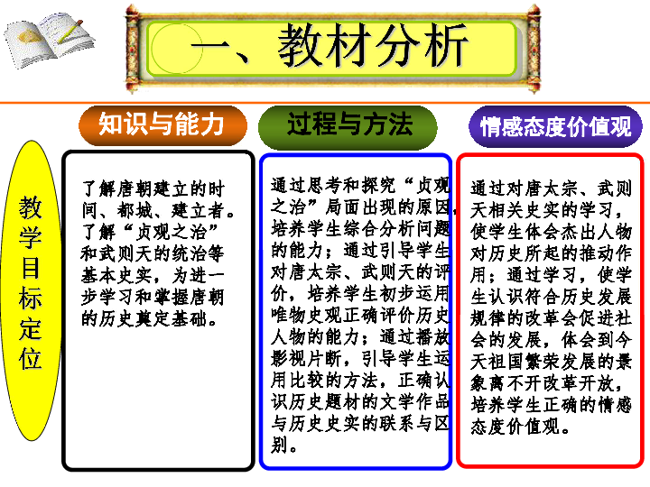 人教版七下第一单元第2课贞观之治 说课课件下载-历史-21世纪教育网