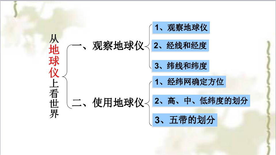 观察地球仪 课件（35张PPT）