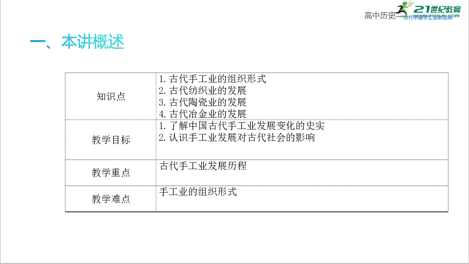 【2021届高考一轮复习】第19讲  古代中国手工业的发展 课件（共25张PPT）