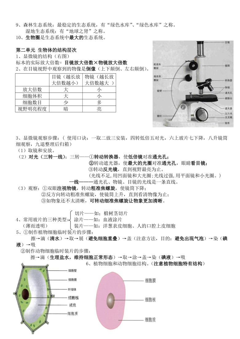 初中生物总复习提纲