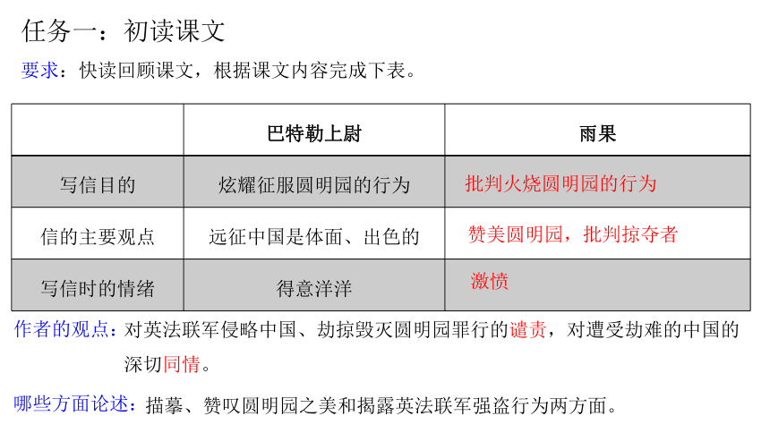 8就英法联军远征中国致巴特勒上尉的信课件共22张ppt