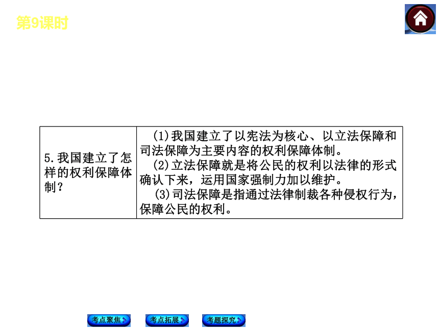 【中考复习方案】2014届中考政治（新疆版）复习方案课件：第三单元