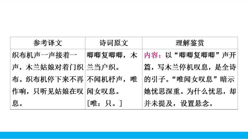 2021中考语文二轮专题复习13.2.2 古诗词曲鉴赏课内篇分册分篇考点读记（七下）课件（51张PPT）