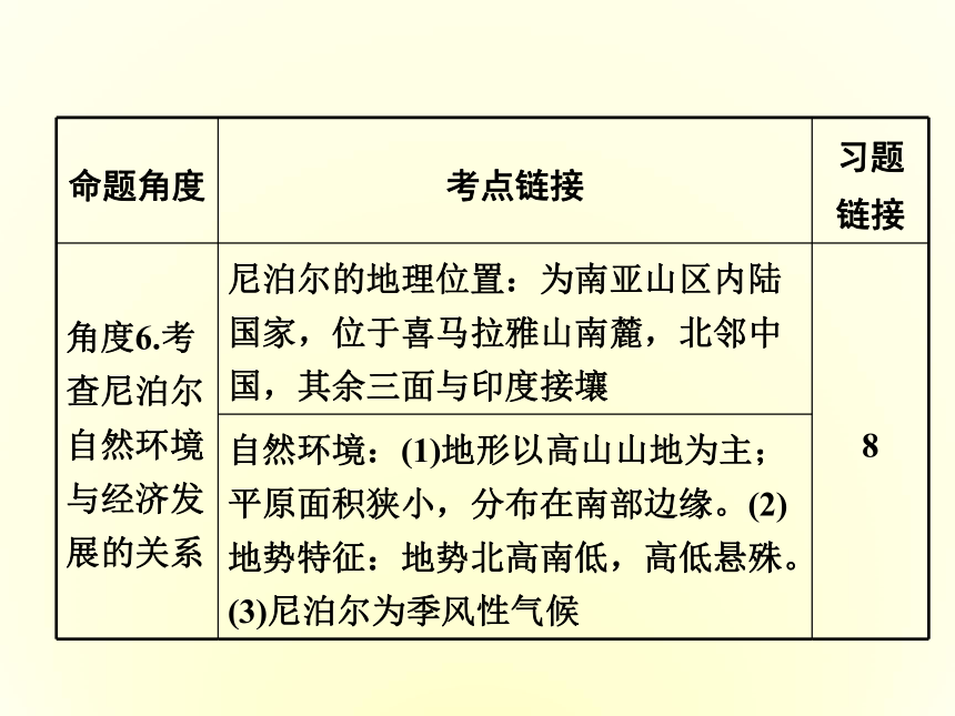 （2016中招冲刺）热点三  台湾地震、尼泊尔地震（精品课件）