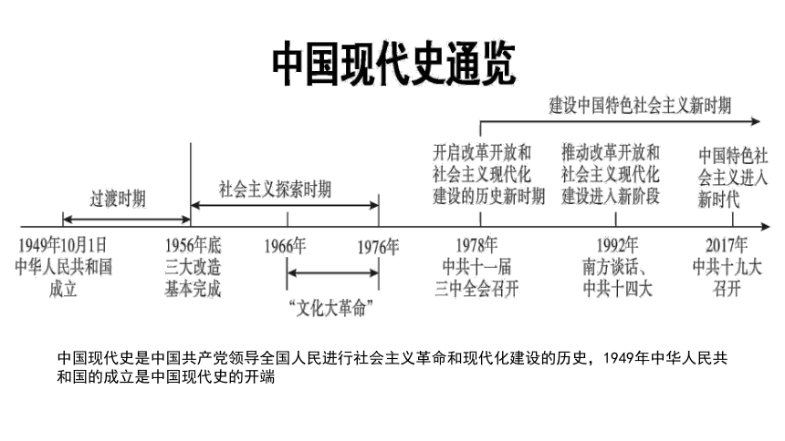 【备考2021】中考历史一轮复习： 第一单元中华人民共和国的成立和巩固    复习课件（26张PPT）