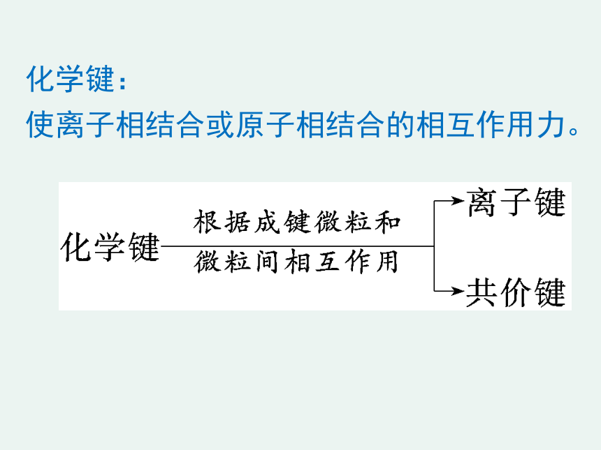 2020-2021学年高一化学1.3.1 离子键精编课件（人教版必修二）（共20张ppt）