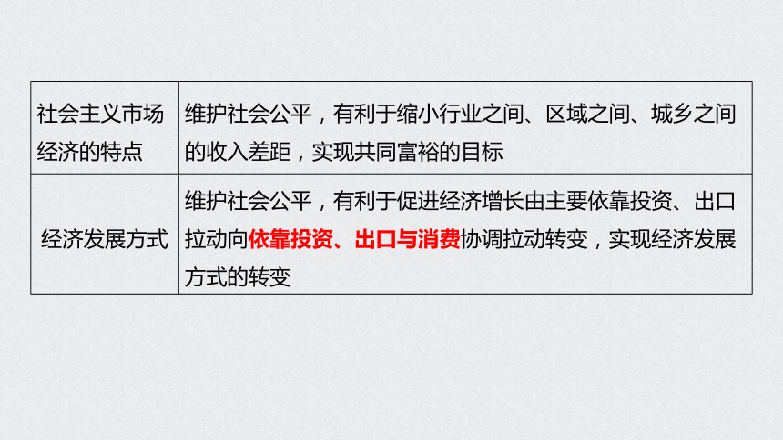 【2021年高考一轮】高中政治必修1第三单元 第7课 考点二 实现收入分配公平 课件（27张PPT）