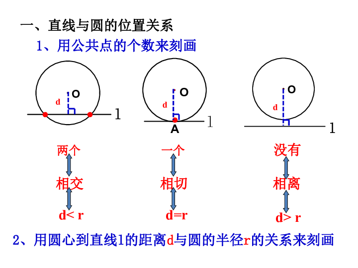 人教版选修4-1 2.3圆的切线的性质及判定定理课件（97张）