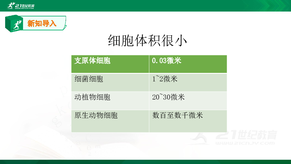 2.3.3 细胞通过分裂而增殖（课件+视频）