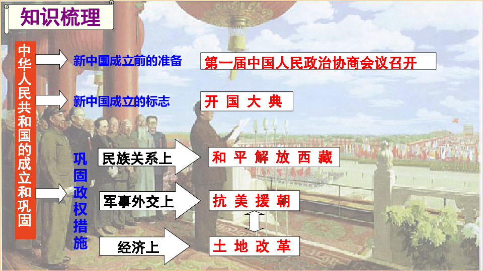 单元复习课件：八年级下册第一单元中华人民共和国的成立和巩固【课件】【统编版】（17张ppt）