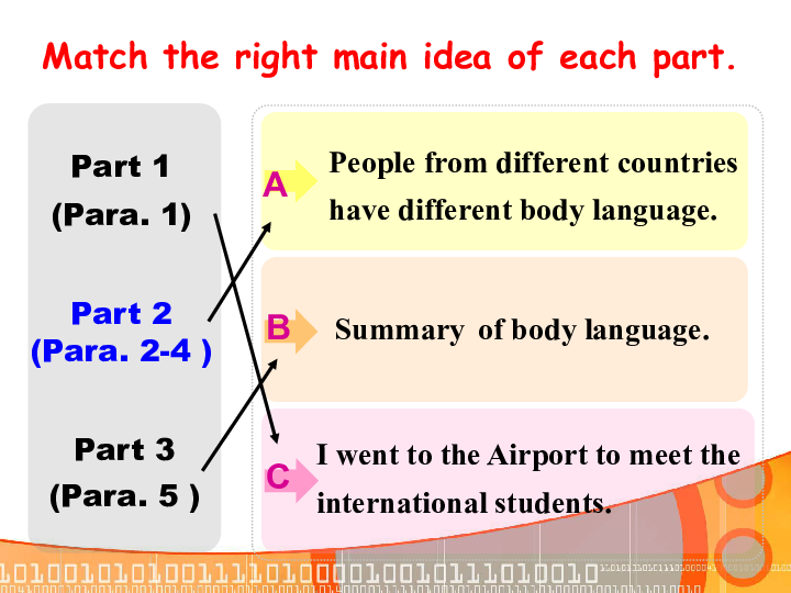 人教版高中英语必修4 Unit 4 Body language 阅读课1 Communication No problem课件（共17张PPT）