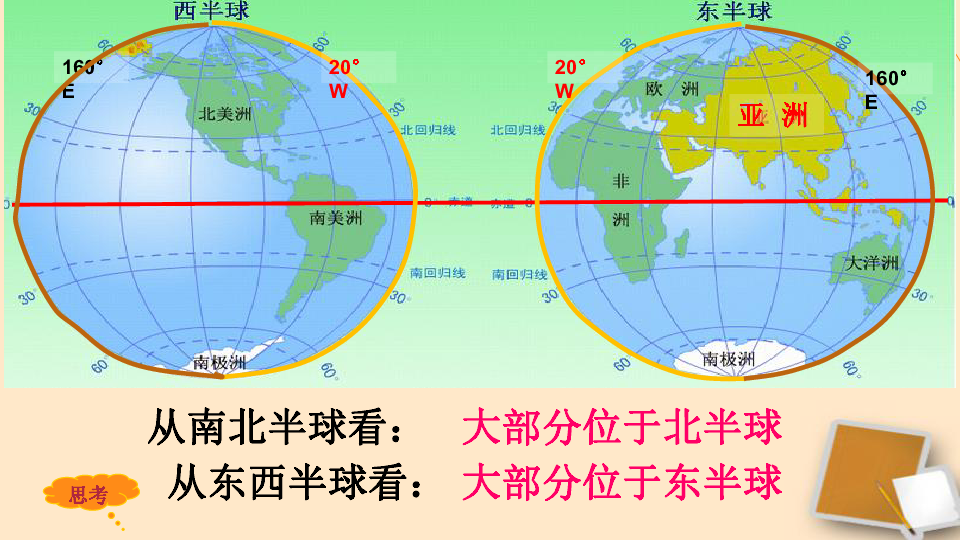 赤道及南北回归线地图图片