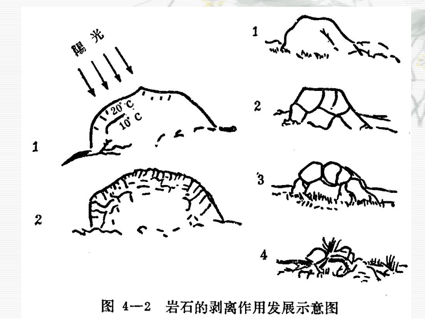 科学四年级下青岛版2.6岩石的风化课件(30张)