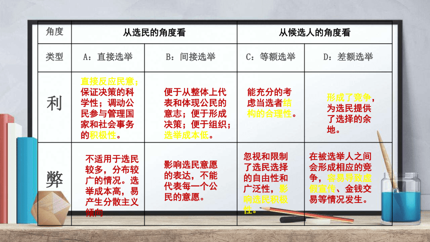 民主选举 课件 18张PPT