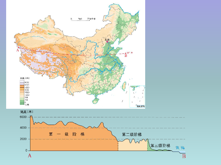 第二章我国的自然环境复习课件（共91张PPT）