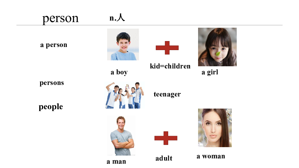 Module1 People and places Unit 1 People around us Words 课件24张PPT