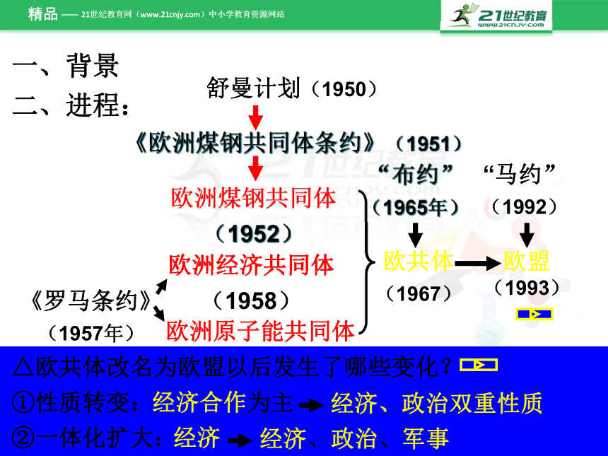 第24课 欧洲的经济区域一体化 课件1